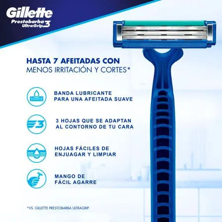 Pack x2 Maquina de Afeitar Gillette Ultragrip